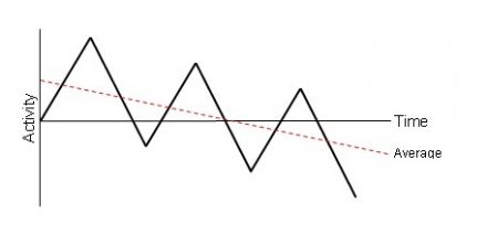 Pacing Boom And Bust Graph