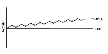 Pacing Graph